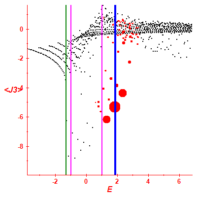 Peres lattice <J3>